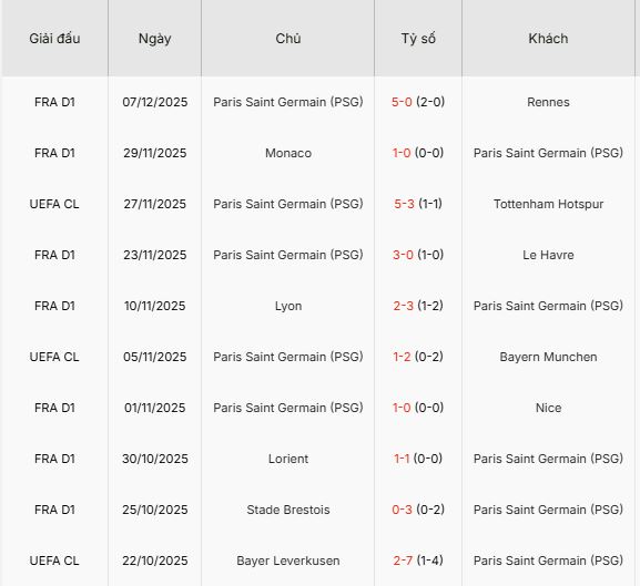 Nhan-dinh-Metz-vs-PSG-1h-14-12-Du-doan-ty-so-chinh-xac-3