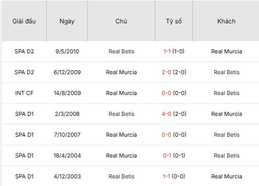 Nhan-dinh-Murcia-vs-Real-Betis-3h-19-12-Du-doan-chinh-xac-ty-so-1