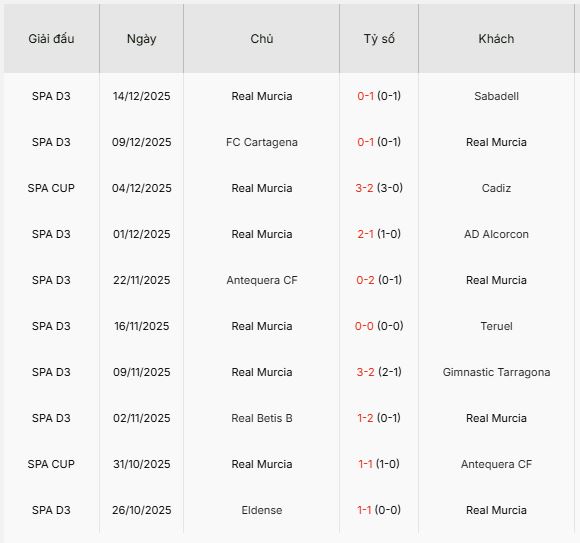 Nhan-dinh-Murcia-vs-Real-Betis-3h-19-12-Du-doan-chinh-xac-ty-so-2