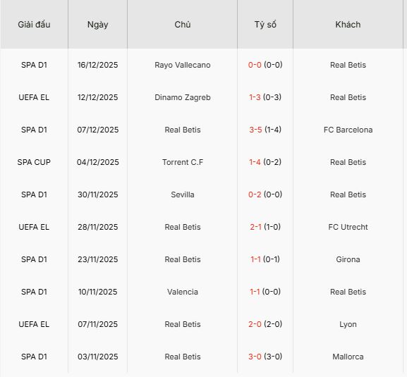 Nhan-dinh-Murcia-vs-Real-Betis-3h-19-12-Du-doan-chinh-xac-ty-so-3