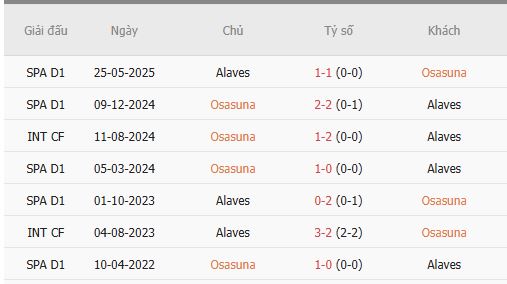 Nhan-dinh-Osasuna-vs-Alaves-0h30-21-12-Du-doan-chinh-xac-ty-so-1