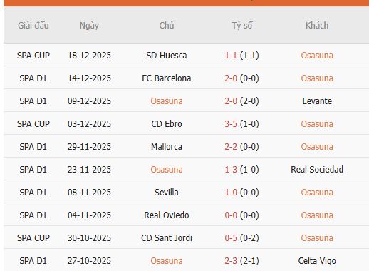 Nhan-dinh-Osasuna-vs-Alaves-0h30-21-12-Du-doan-chinh-xac-ty-so-2