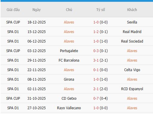 Nhan-dinh-Osasuna-vs-Alaves-0h30-21-12-Du-doan-chinh-xac-ty-so-3