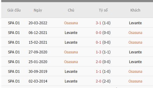 Nhan-dinh-Osasuna-vs-Levante-3h-9-12-Du-doan-ty-so-chinh-xac-1
