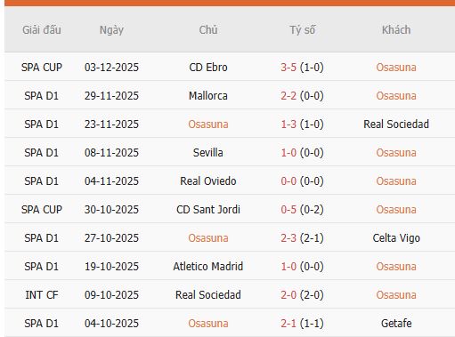 Nhan-dinh-Osasuna-vs-Levante-3h-9-12-Du-doan-ty-so-chinh-xac-2