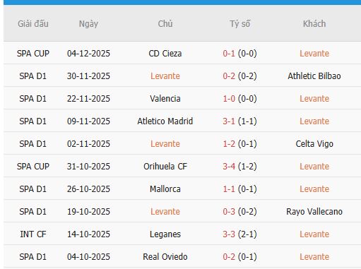 Nhan-dinh-Osasuna-vs-Levante-3h-9-12-Du-doan-ty-so-chinh-xac-3