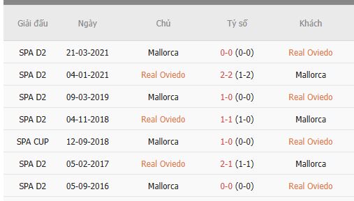 Nhan-dinh-Real-Oviedo-vs-Mallorca-3h-6-12-Du-doan-ty-so-chinh-xac-1