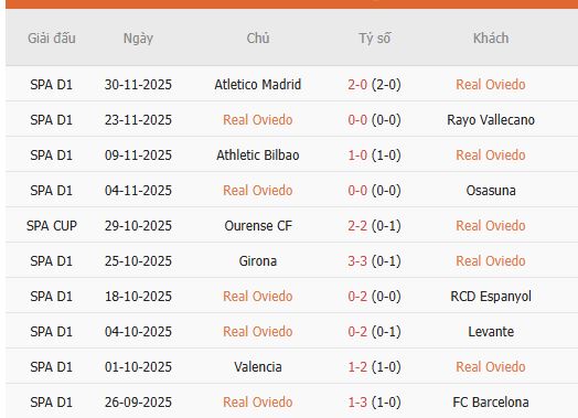 Nhan-dinh-Real-Oviedo-vs-Mallorca-3h-6-12-Du-doan-ty-so-chinh-xac-2