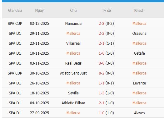 Nhan-dinh-Real-Oviedo-vs-Mallorca-3h-6-12-Du-doan-ty-so-chinh-xac-3