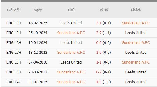 Nhan-dinh-Sunderland-vs-Leeds-21-27-12-Du-doan-chinh-xac-ty-so-1