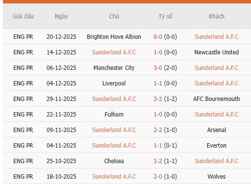 Nhan-dinh-Sunderland-vs-Leeds-21-27-12-Du-doan-chinh-xac-ty-so-2