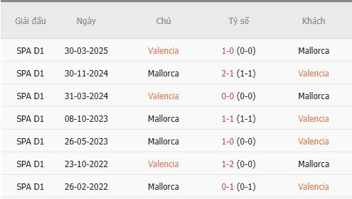 Nhan-dinh-Valencia-vs-Mallorca-3h-20-12-Du-doan-chinh-xac-ty-so-1