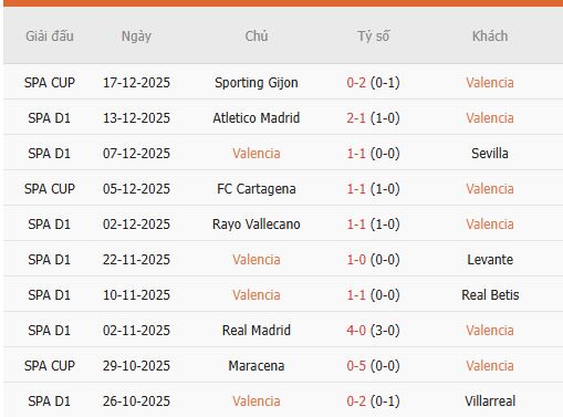 Nhan-dinh-Valencia-vs-Mallorca-3h-20-12-Du-doan-chinh-xac-ty-so-2