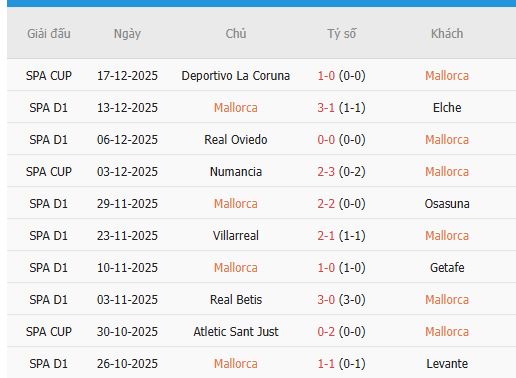Nhan-dinh-Valencia-vs-Mallorca-3h-20-12-Du-doan-chinh-xac-ty-so-3
