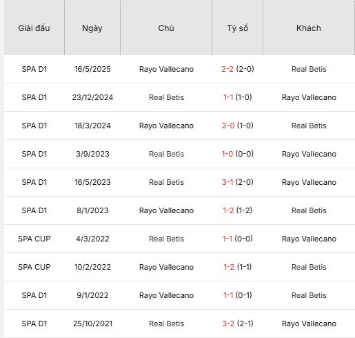 Nhan-dinh-Vallecano-vs-Real-Betis-3h-16-12-Du-doan-ty-so-chinh-xac-1