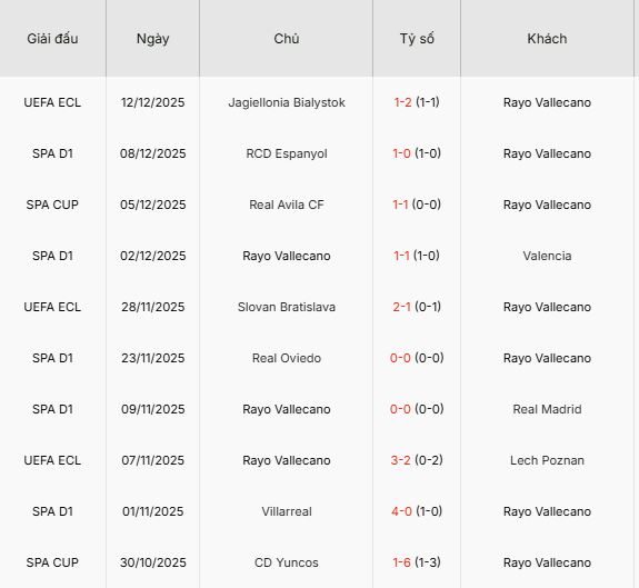 Nhan-dinh-Vallecano-vs-Real-Betis-3h-16-12-Du-doan-ty-so-chinh-xac-2
