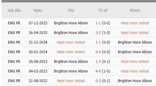 Nhan-dinh-West-Ham-vs-Brighton-2h30-31-12-Du-doan-chinh-xac-ty-so-1
