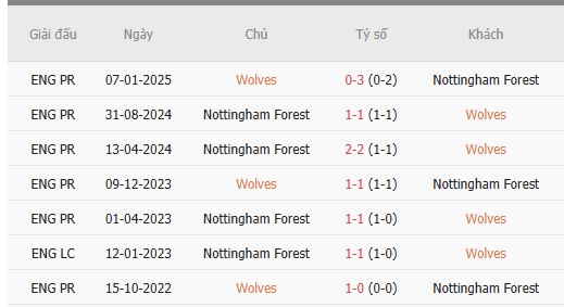 Nhan-dinh-Wolverhampton-vs-Nottingham-2h30-4-12-Du-doan-ty-so-1