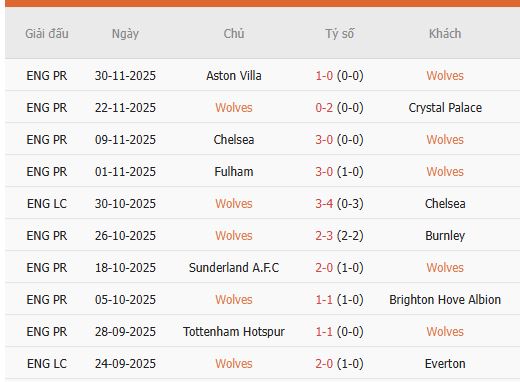 Nhan-dinh-Wolverhampton-vs-Nottingham-2h30-4-12-Du-doan-ty-so-2