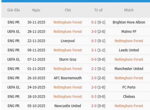 Nhan-dinh-Wolverhampton-vs-Nottingham-2h30-4-12-Du-doan-ty-so-3