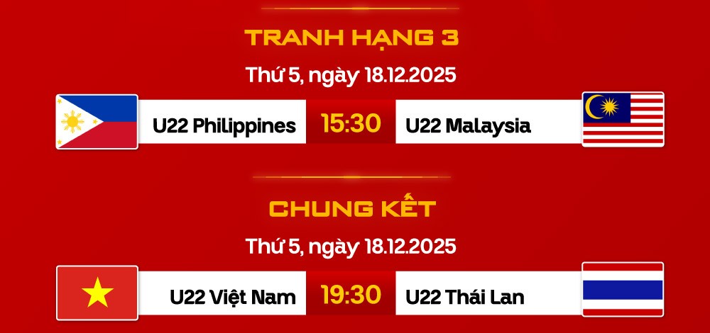 Siêu Kinh Điển Chung Kết Sea Games 33: U22 Việt Nam Quyết Đấu Chủ Nhà Thái Lan