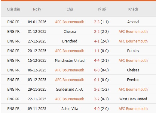 Nhan-dinh-Bournemouth-vs-Tottenham-2h30-8-1-Du-doan-chinh-xac-ty-so-2