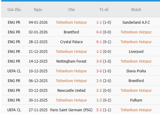 Nhan-dinh-Bournemouth-vs-Tottenham-2h30-8-1-Du-doan-chinh-xac-ty-so-3