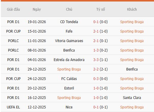 Nhan-dinh-Braga-vs-Nottingham-Forest-1