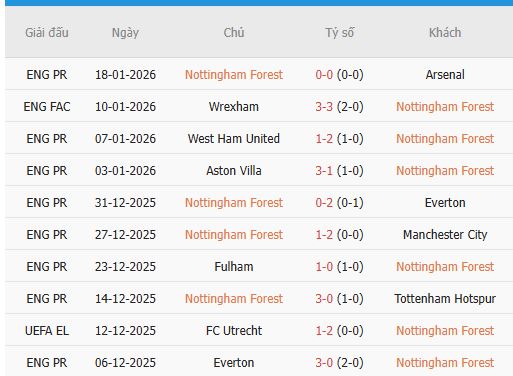 Nhan-dinh-Braga-vs-Nottingham-Forest-2