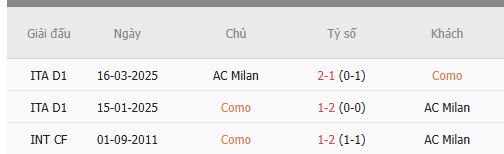 Nhan-dinh-Como-vs-AC-Milan-2h45-16-1-Du-doan-chinh-xac-ty-so-1