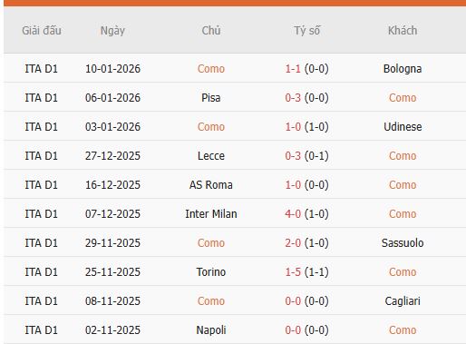 Nhan-dinh-Como-vs-AC-Milan-2h45-16-1-Du-doan-chinh-xac-ty-so-2