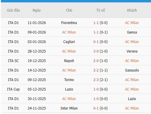 Nhan-dinh-Como-vs-AC-Milan-2h45-16-1-Du-doan-chinh-xac-ty-so-3