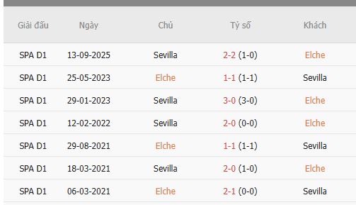 Nhan-dinh-Elche-vs-Sevilla-3h-20-1-Du-doan-chinh-xac-ty-so-1