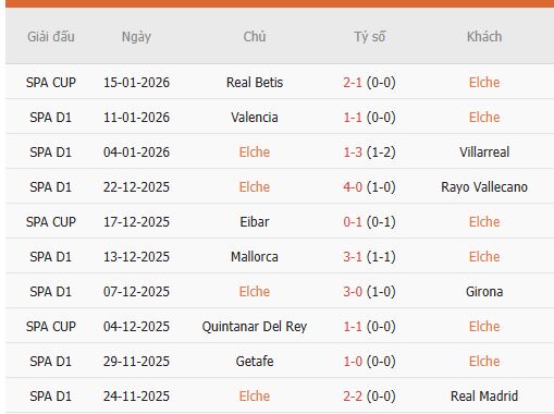 Nhan-dinh-Elche-vs-Sevilla-3h-20-1-Du-doan-chinh-xac-ty-so-2