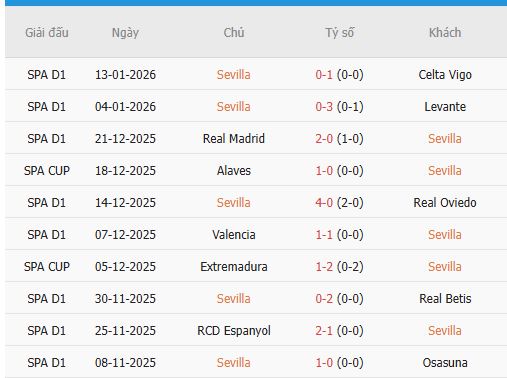 Nhan-dinh-Elche-vs-Sevilla-3h-20-1-Du-doan-chinh-xac-ty-so-3