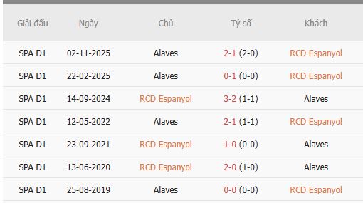 Nhan-dinh-Espanyol-va-Alaves-1