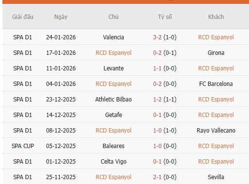 Nhan-dinh-Espanyol-va-Alaves-2