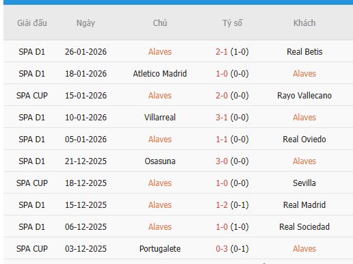 Nhan-dinh-Espanyol-va-Alaves-3