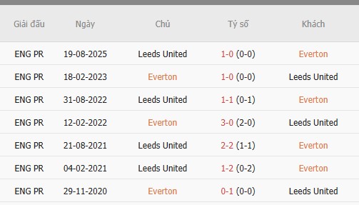 Nhan-dinh-Everton-vs-Leeds-1