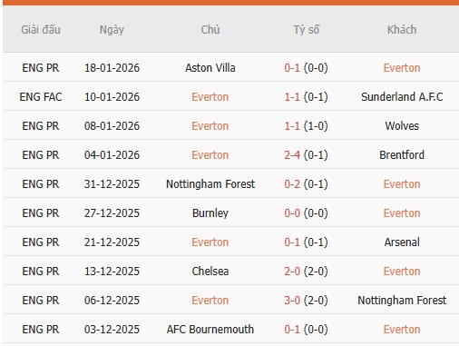 Nhan-dinh-Everton-vs-Leeds-2