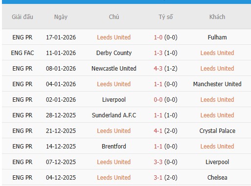Nhan-dinh-Everton-vs-Leeds-3