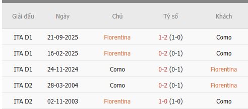 Nhan-dinh-Fiorentina-vs-Como-1