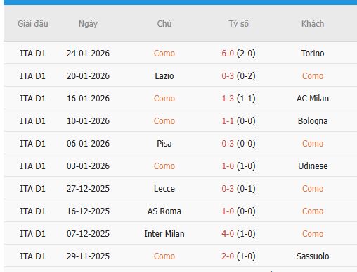 Nhan-dinh-Fiorentina-vs-Como-3