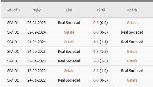Nhan-dinh-Getafe-vs-Sociedad-3h-10-1-Du-doan-chinh-xac-ty-so-1