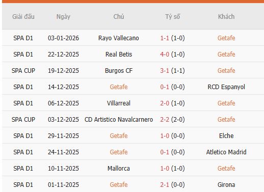 Nhan-dinh-Getafe-vs-Sociedad-3h-10-1-Du-doan-chinh-xac-ty-so-2