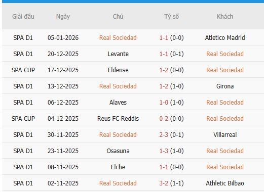 Nhan-dinh-Getafe-vs-Sociedad-3h-10-1-Du-doan-chinh-xac-ty-so-3