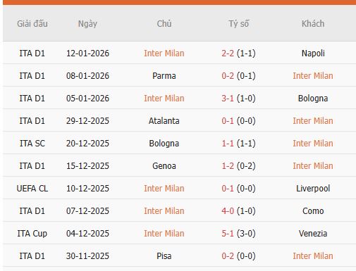 Nhan-dinh-Inter-Milan-vs-Lecce-2h45-151-Du-doan-chinh-xac-ty-so-2