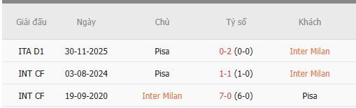 Nhan-dinh-Inter-Milan-vs-Pisa-1
