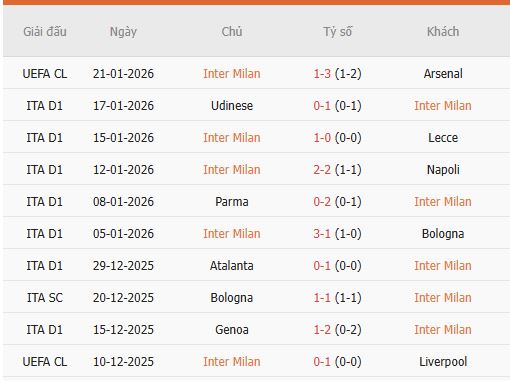 Nhan-dinh-Inter-Milan-vs-Pisa-2