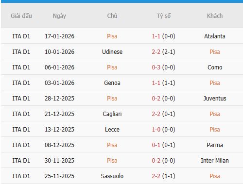 Nhan-dinh-Inter-Milan-vs-Pisa-3
